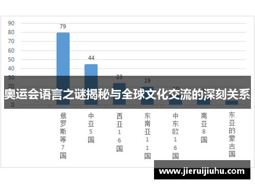 奥运会语言之谜揭秘与全球文化交流的深刻关系
