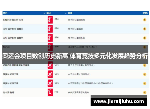 奥运会项目数创历史新高 体育竞技多元化发展趋势分析