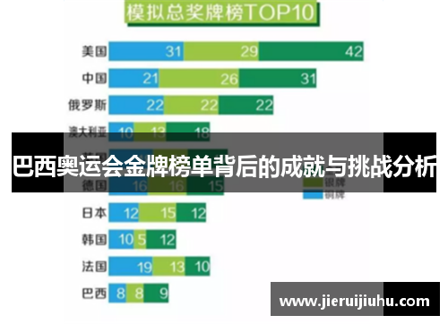 巴西奥运会金牌榜单背后的成就与挑战分析